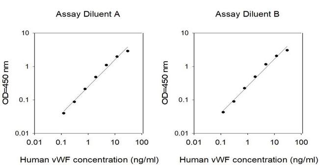Human VWF ELISA Kit
