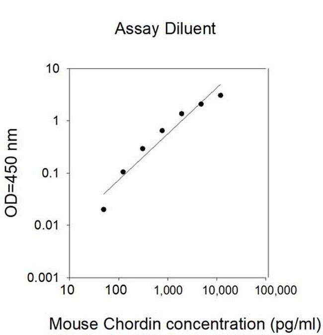 Human/Mouse Chordin ELISA Kit