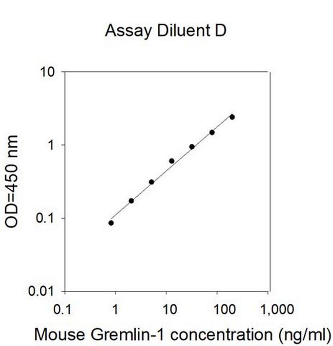 Mouse Gremlin-1 ELISA Kit