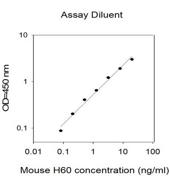 Mouse H60 ELISA Kit