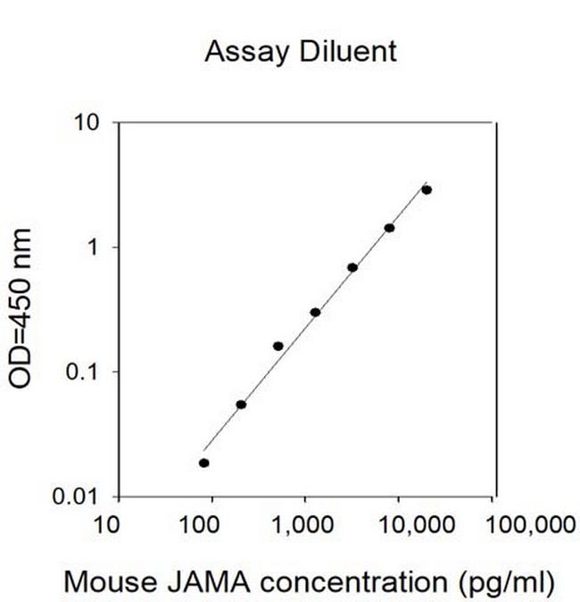 Mouse JAMA ELISA Kit
