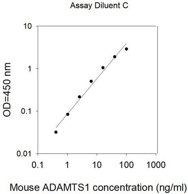 Human/Mouse ADAMTS1 ELISA Kit