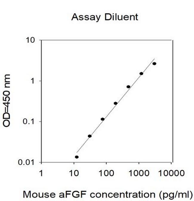 Mouse aFGF ELISA Kit