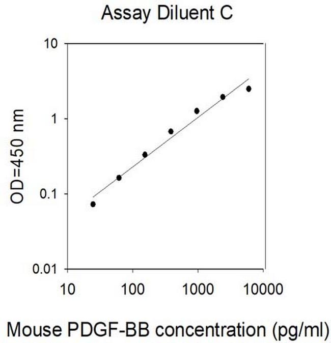 Human/Mouse PDGF-BB ELISA Kit