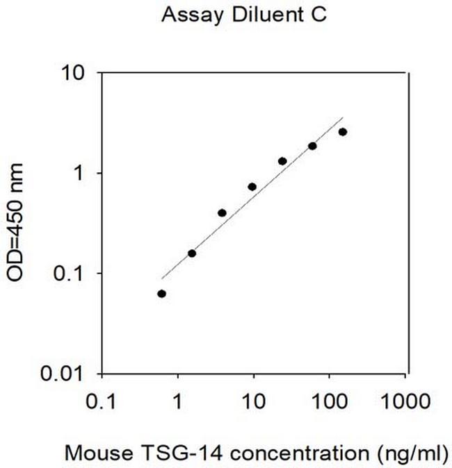 Mouse Pentraxin-3/TSG-14 ELISA Kit