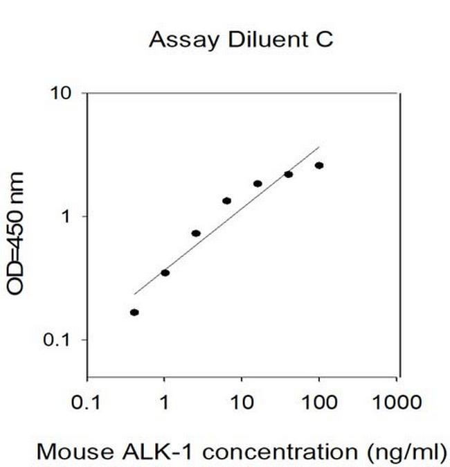 Mouse ALK-1 ELISA Kit