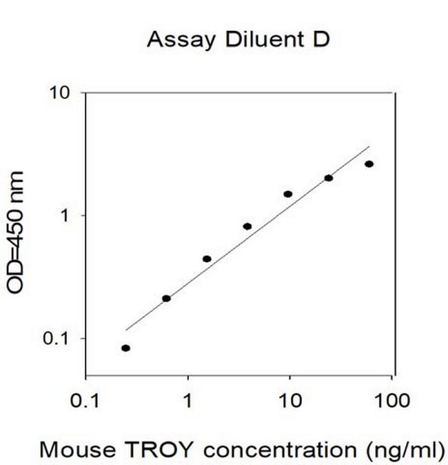Mouse TROY ELISA Kit