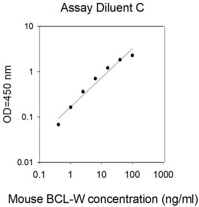 Human/Mouse BCL-W ELISA Kit