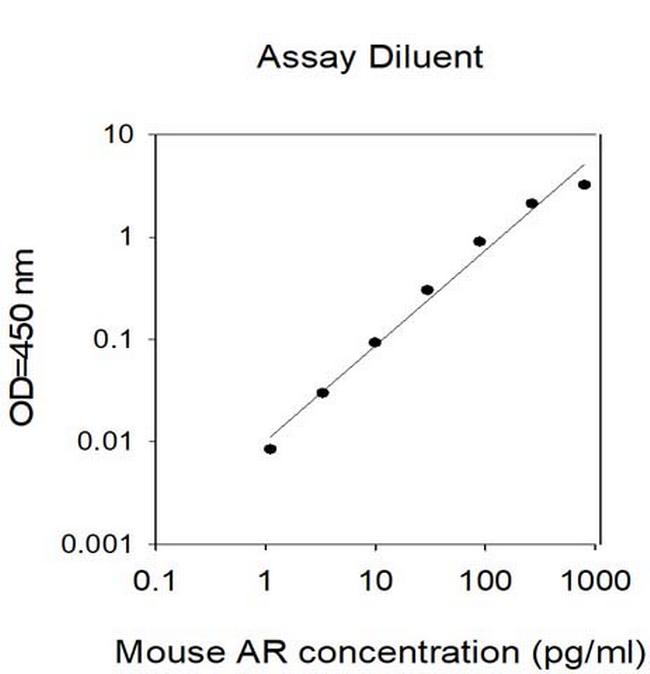 Mouse Amphiregulin (AREG) ELISA Kit