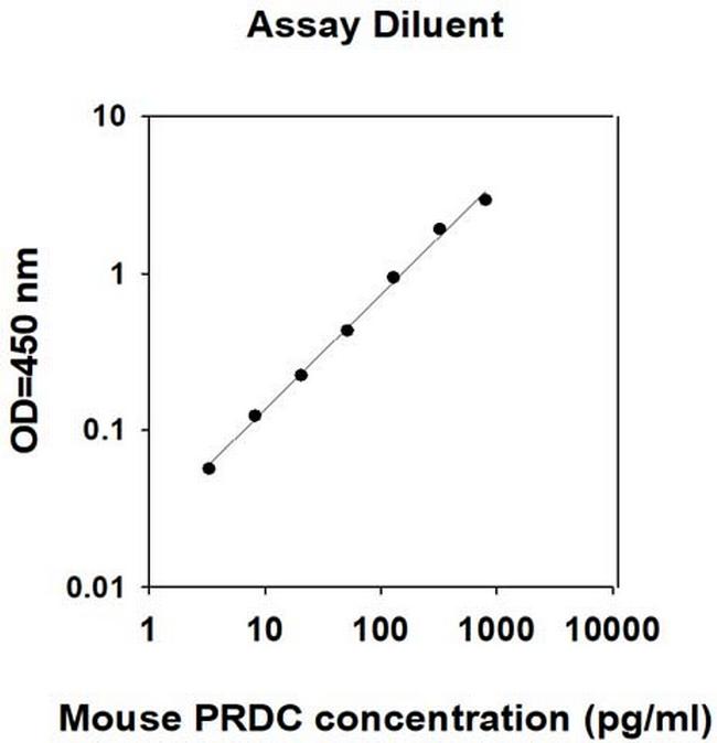 Mouse PRDC (GREM2) ELISA Kit