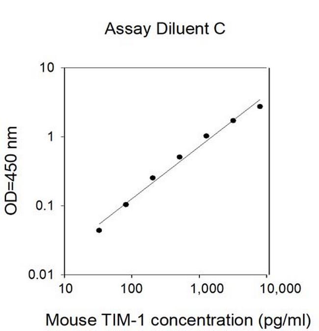 Mouse TIM-1 (HAVCR1) ELISA Kit
