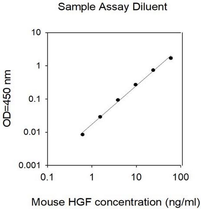 Mouse HGF-Cell Lysates ELISA Kit