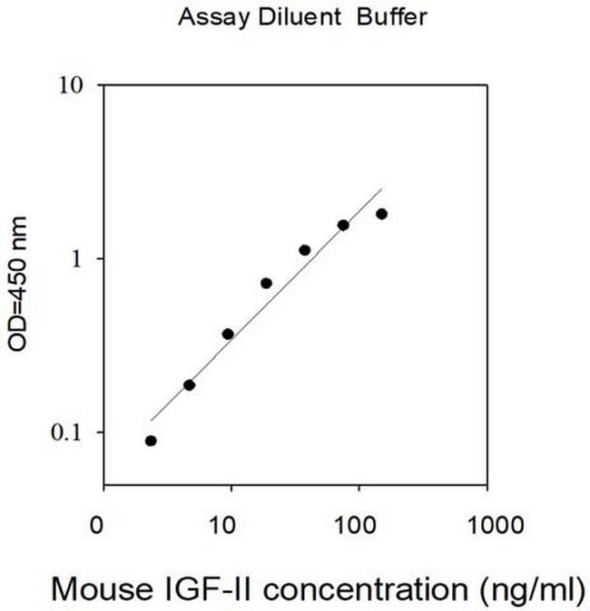 Mouse IGF-2 ELISA Kit