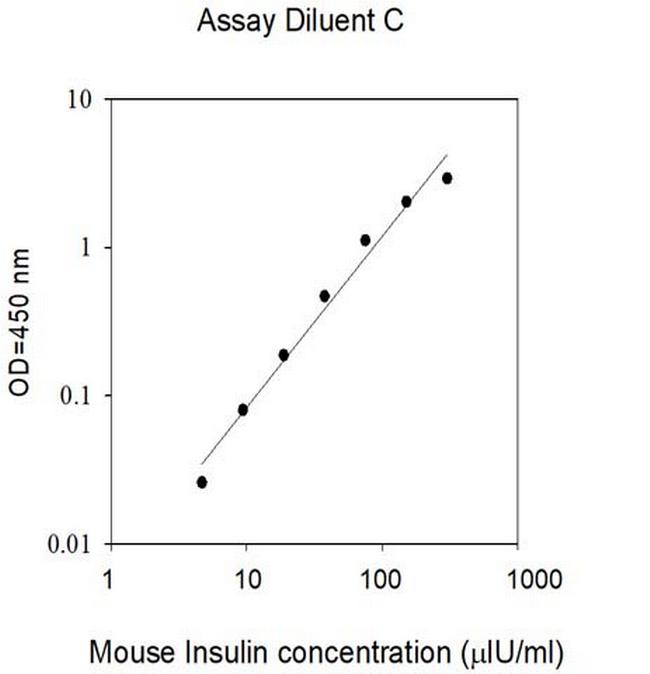 Mouse Insulin ELISA Kit