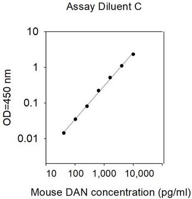 Mouse DAN (PARN) ELISA Kit