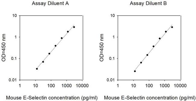 Mouse E-selectin (SELE) ELISA Kit