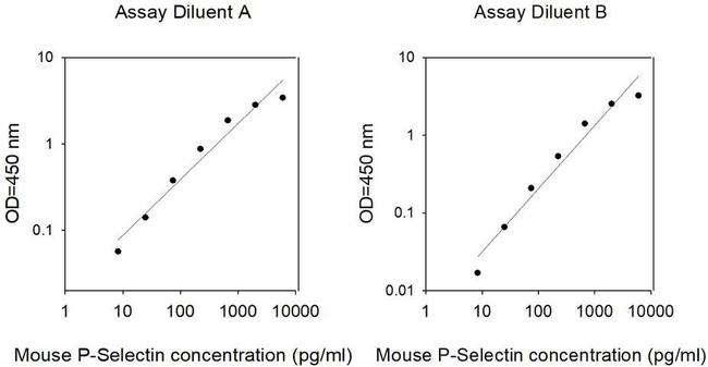 Mouse P-Selectin ELISA Kit