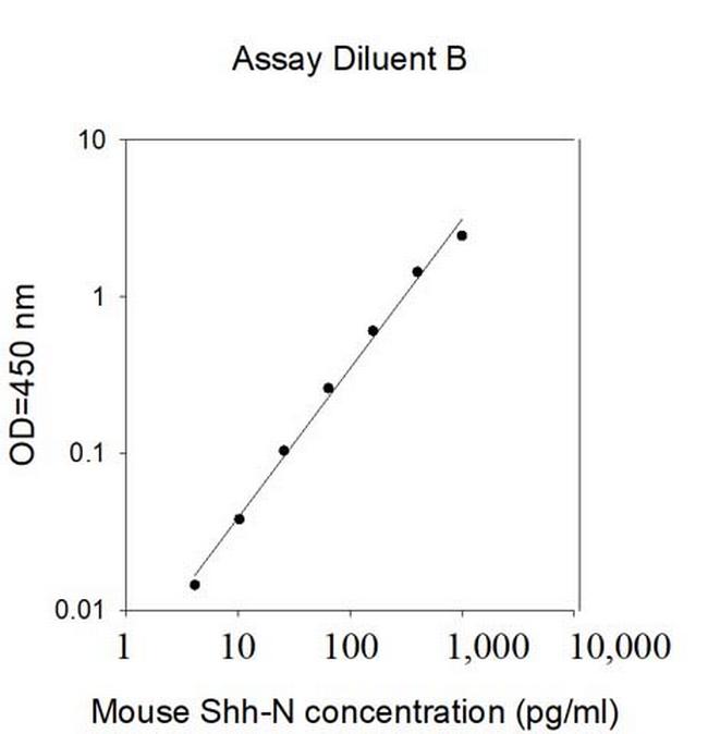 Mouse ShhN (SHH) ELISA Kit