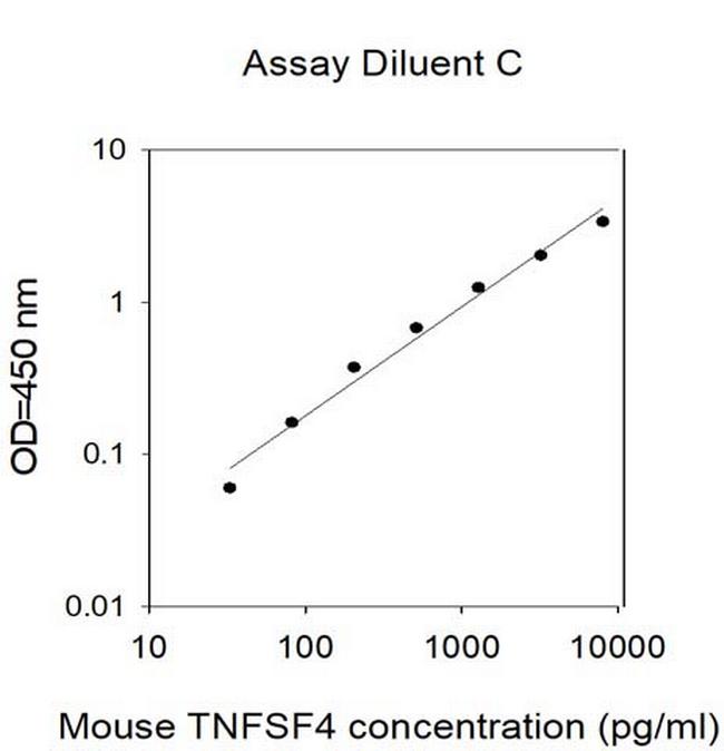 Mouse TNFSF4 (OX40L) ELISA Kit