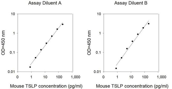 Mouse TSLP ELISA Kit