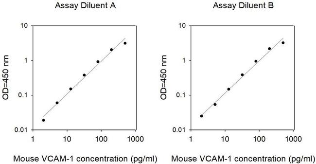 Mouse VCAM-1 ELISA Kit