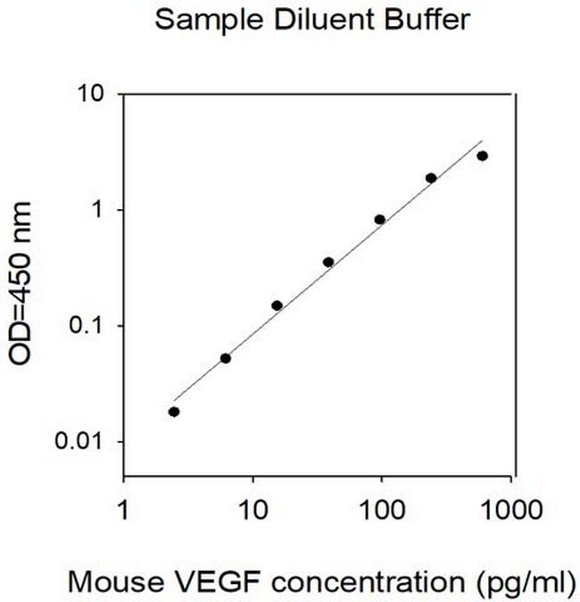 Mouse VEGF-A-Cell Lysate ELISA Kit