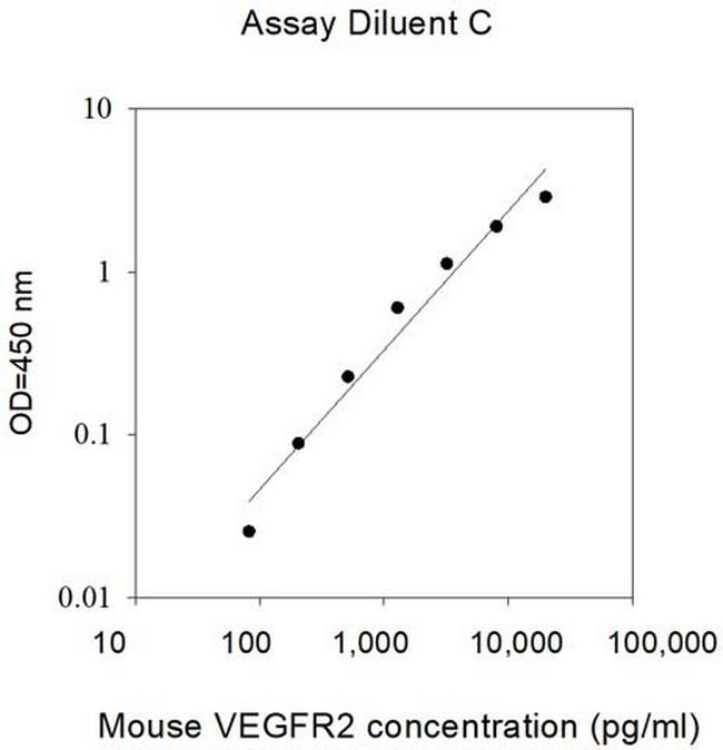 Mouse VEGF Receptor 2 (VEGF R2) ELISA Kit