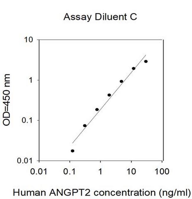 Rhesus Monkey ANGPT2 ELISA Kit
