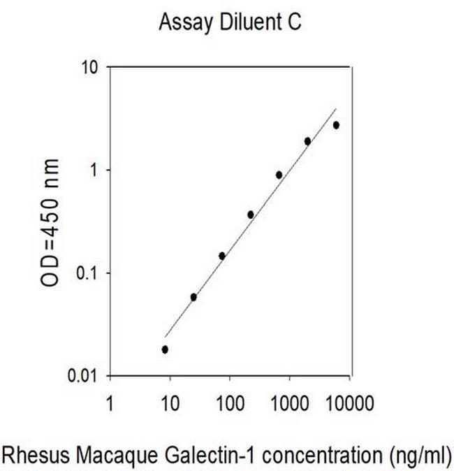 Rhesus Monkey/Mouse Galectin-1 ELISA Kit