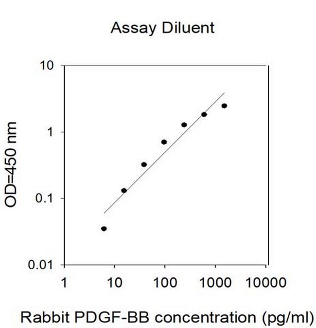 Rabbit PDGF-BB ELISA Kit
