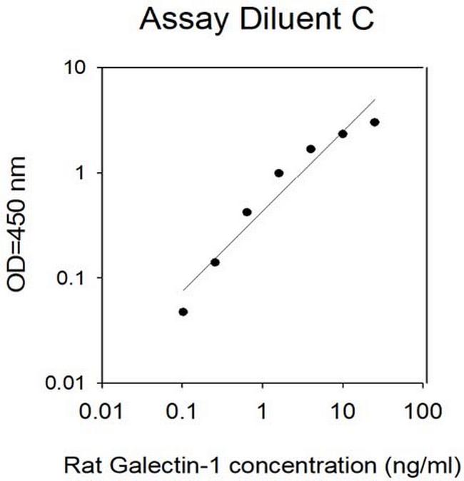 Human/Rat Galectin-1 ELISA Kit