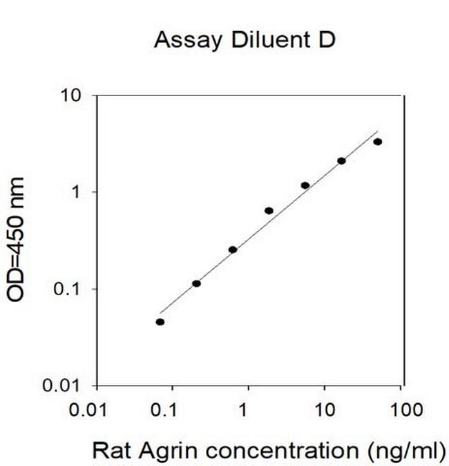 Rat Agrin ELISA Kit