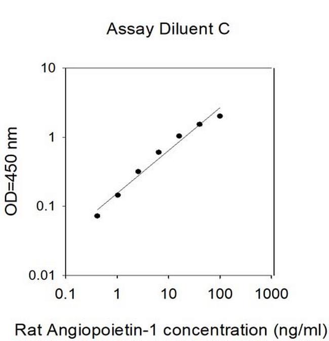 Human/Rat Angiopoietin-1 ELISA Kit
