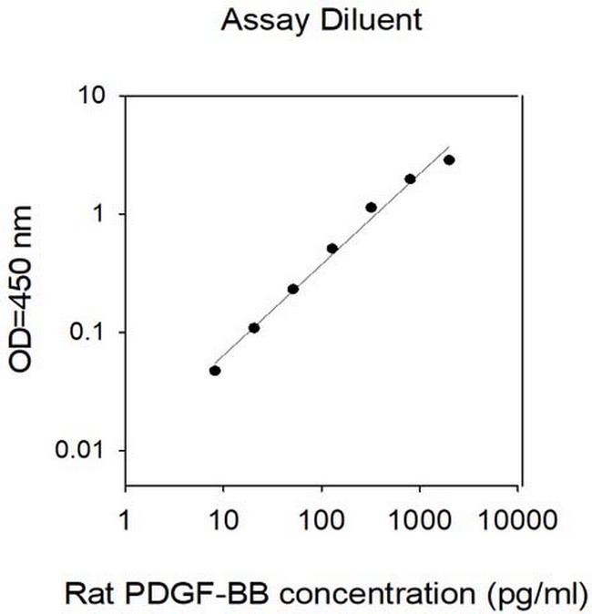 Human/Rat PDGF-BB ELISA Kit