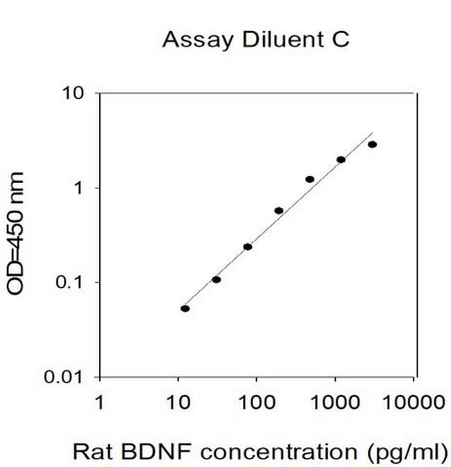 Human/Rat BDNF ELISA Kit