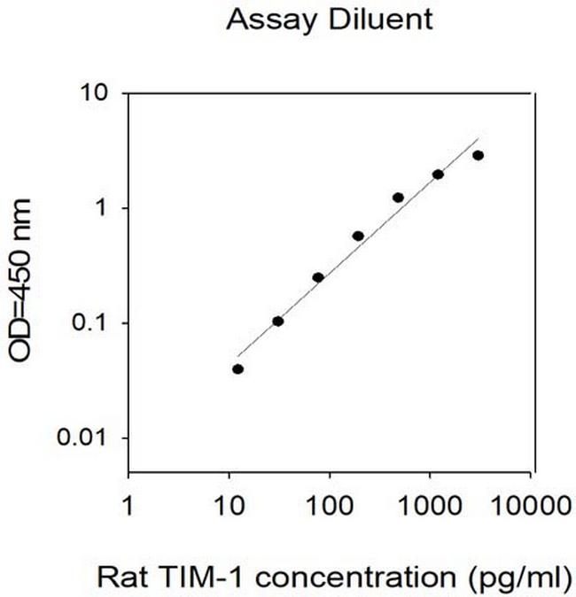 Rat TIM-1 (HAVCR1) ELISA Kit
