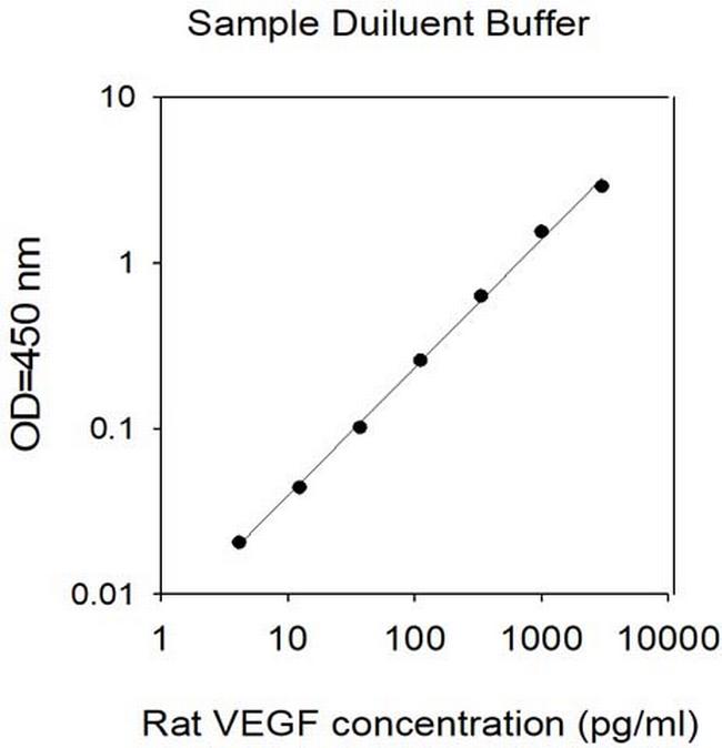Rat VEGF-A-Cell Lysates ELISA Kit