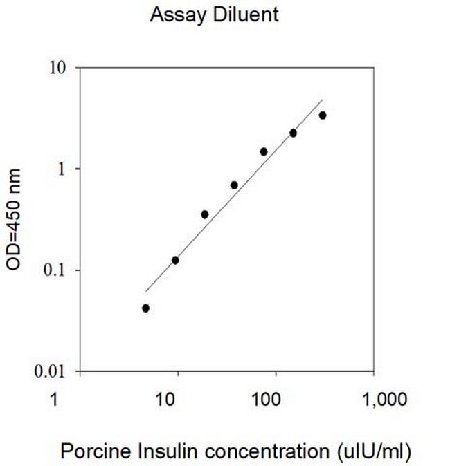 Multispecies Insulin ELISA Kit
