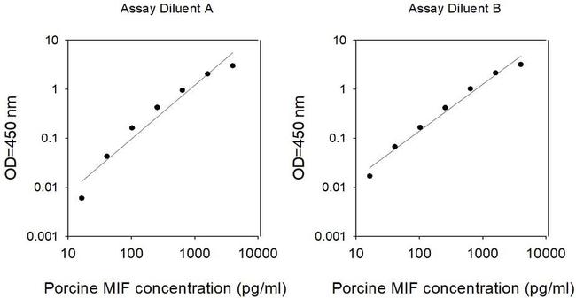 Porcine MIF ELISA Kit