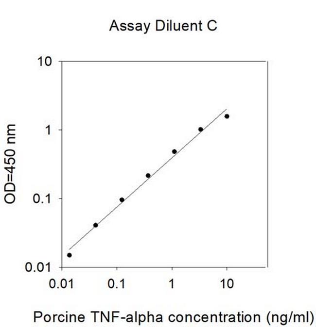 Porcine TNF-alpha ELISA Kit