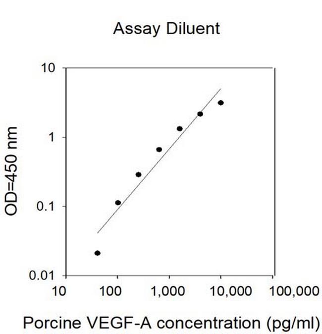 Porcine VEGF-A ELISA Kit