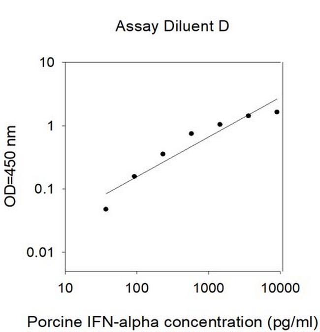 Porcine IFN-alpha ELISA Kit