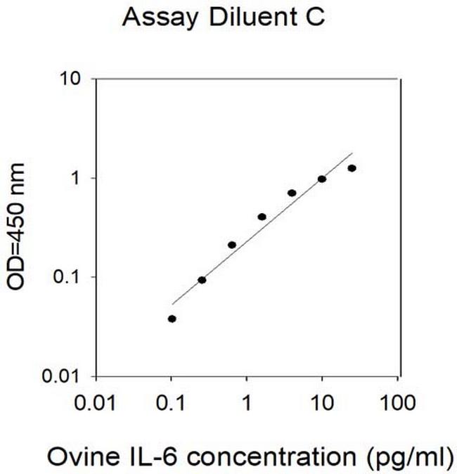 Bovine/Ovine IL-6 ELISA Kit