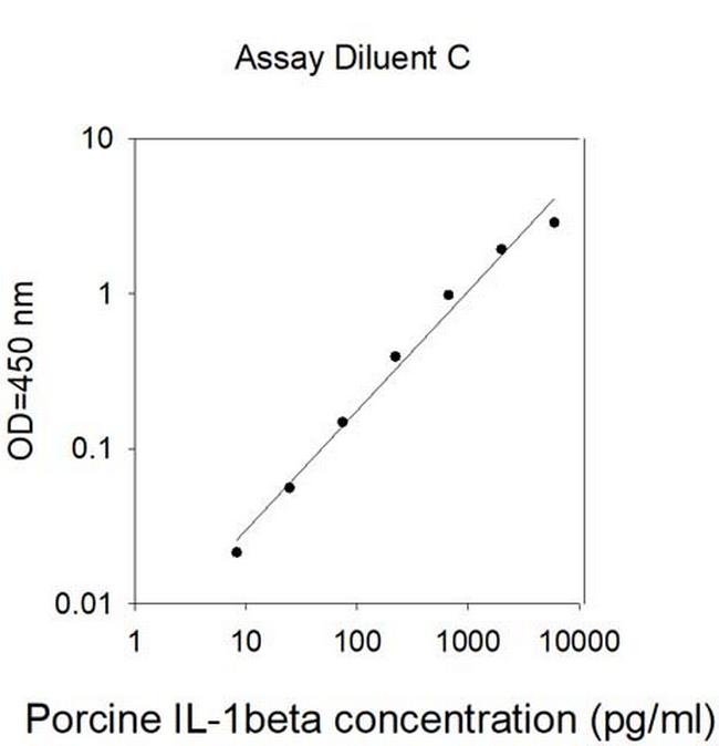 Porcine IL-1 beta ELISA Kit
