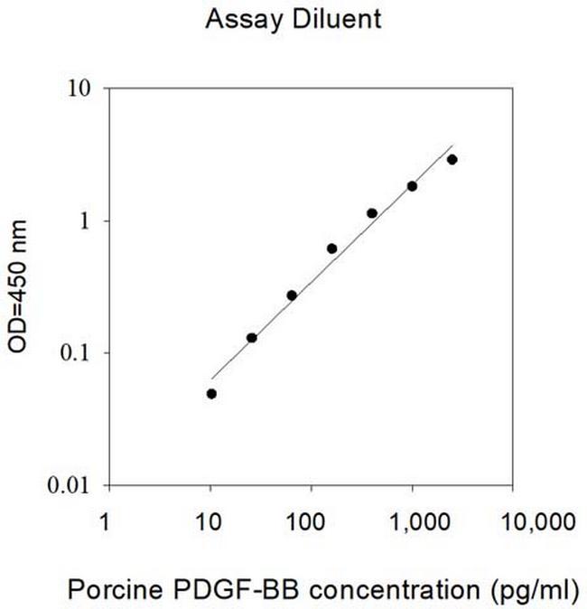 Human/Porcine PDGF-BB ELISA Kit