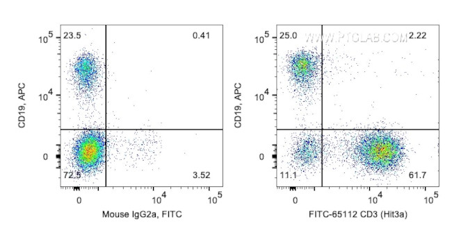 CD3 Antibody in Flow Cytometry (Flow)