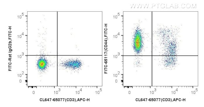 CD44 Antibody in Flow Cytometry (Flow)