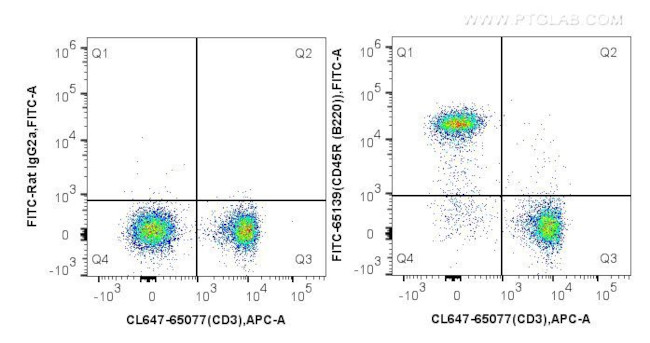 CD45R (B220) Antibody in Flow Cytometry (Flow)