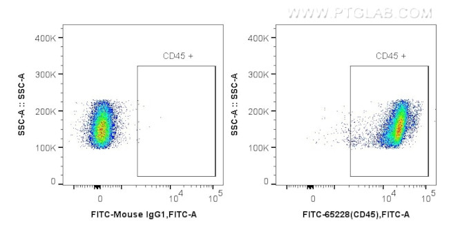 CD45 Antibody in Flow Cytometry (Flow)