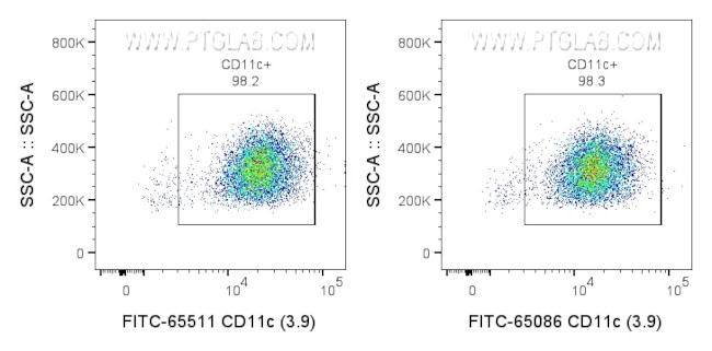 CD11c Antibody in Flow Cytometry (Flow)
